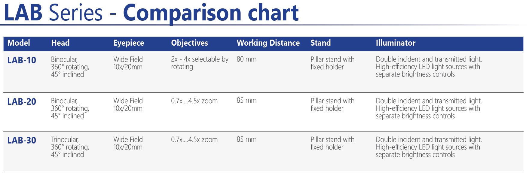 LAB Comparison Chert OPTIKAMICROSCOPES