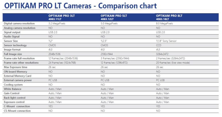 Optikam PRO LT Comparison Chart OPTIKAMICROSCOPES