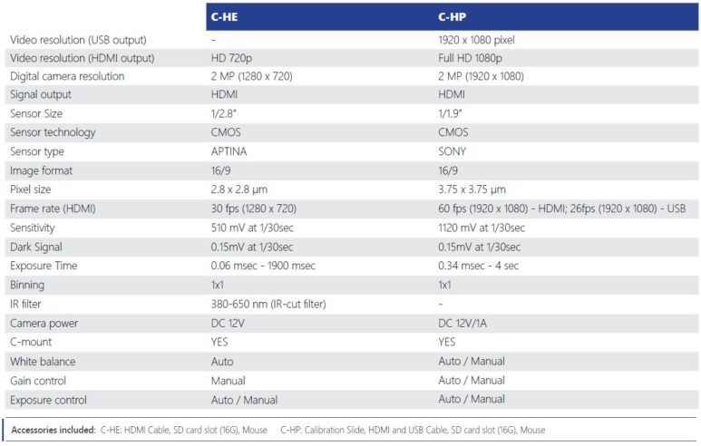 C HE C HP Comparision Chart OPTIKAMICROSCOPES