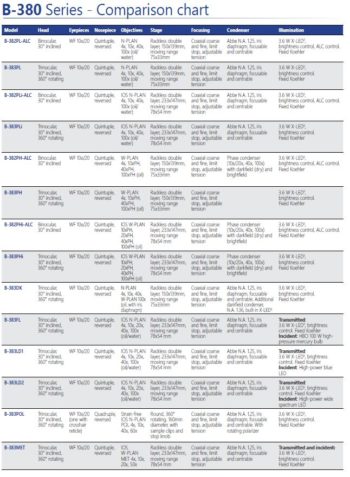 B-380 Series – OPTIKAMICROSCOPES