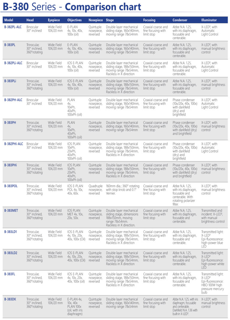 B-380_comparison_chart – OPTIKAMICROSCOPES