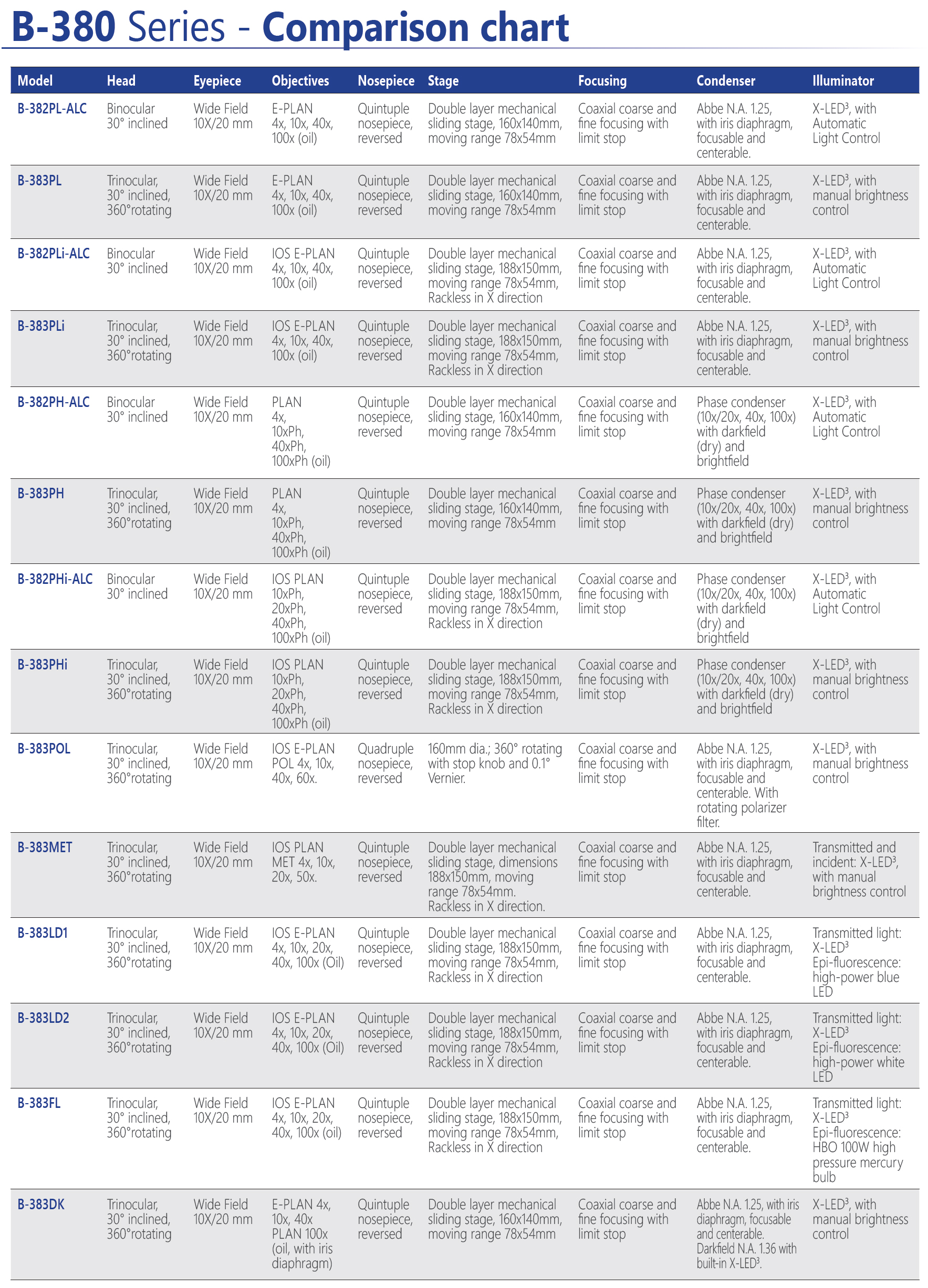 B-380_comparison_chart – OPTIKAMICROSCOPES