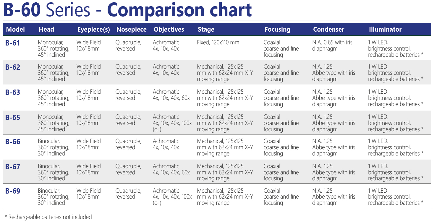 B-60 Series – OPTIKAMICROSCOPES