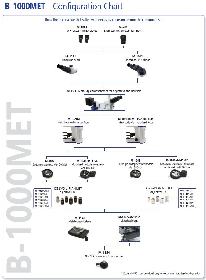 B-1000MET_Configuration Chart – OPTIKAMICROSCOPES